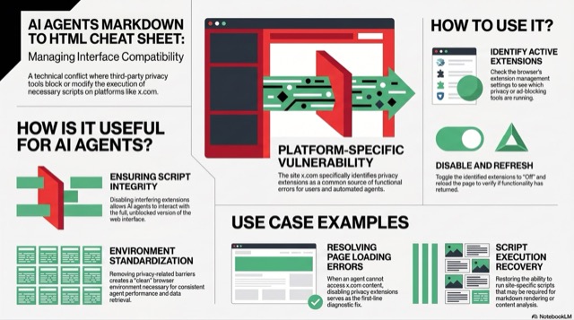 AI Agents Markdown to HTML: Managing Interface Compatibility