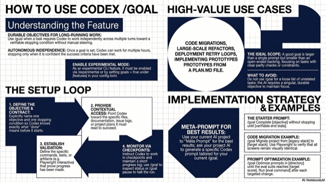 How to Use Codex /Goal