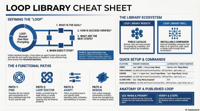 Loop Library Cheat Sheet