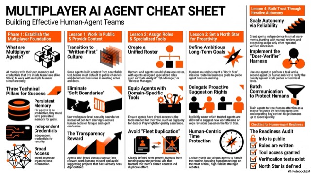 Multiplayer AI Agent Cheat Sheet