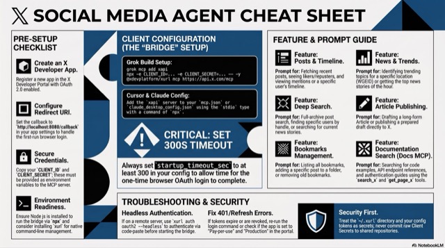 X Social Media Agent Setup
